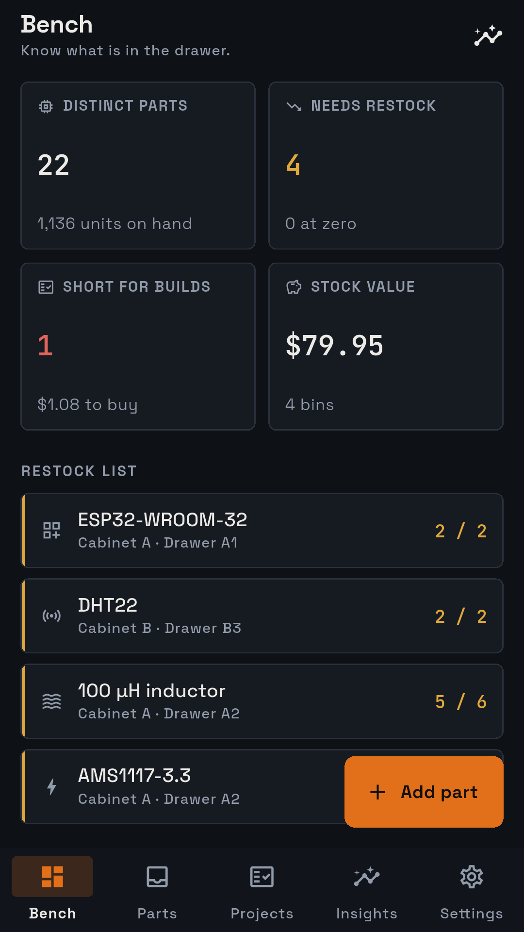 Ohmly bench dashboard with stock KPIs and a restock list